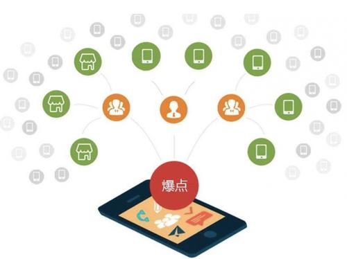 北川为什么越来越多的企业通过软文营销来引流
